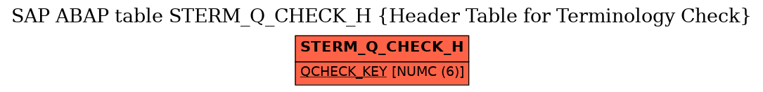 E-R Diagram for table STERM_Q_CHECK_H (Header Table for Terminology Check)