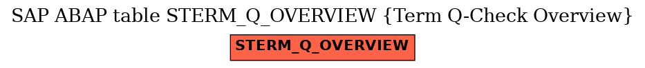 E-R Diagram for table STERM_Q_OVERVIEW (Term Q-Check Overview)