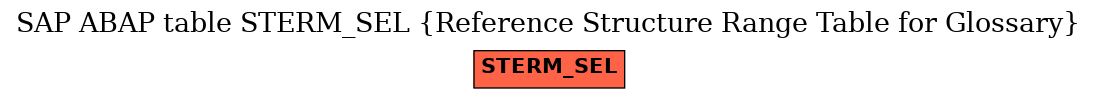 E-R Diagram for table STERM_SEL (Reference Structure Range Table for Glossary)