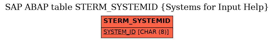 E-R Diagram for table STERM_SYSTEMID (Systems for Input Help)