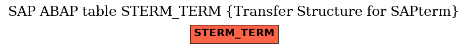 E-R Diagram for table STERM_TERM (Transfer Structure for SAPterm)