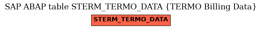 E-R Diagram for table STERM_TERMO_DATA (TERMO Billing Data)