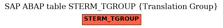 E-R Diagram for table STERM_TGROUP (Translation Group)