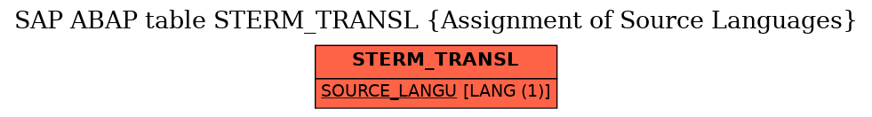 E-R Diagram for table STERM_TRANSL (Assignment of Source Languages)