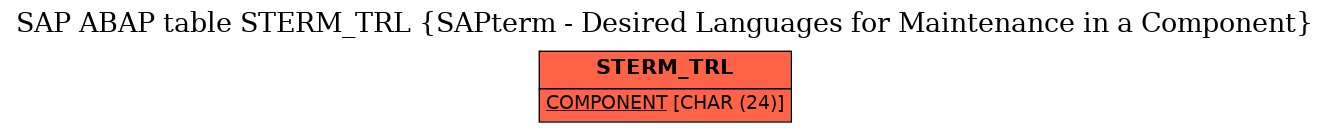 E-R Diagram for table STERM_TRL (SAPterm - Desired Languages for Maintenance in a Component)