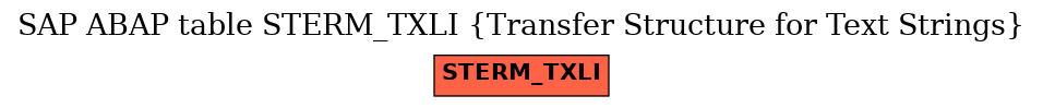 E-R Diagram for table STERM_TXLI (Transfer Structure for Text Strings)