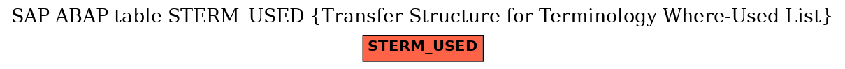 E-R Diagram for table STERM_USED (Transfer Structure for Terminology Where-Used List)