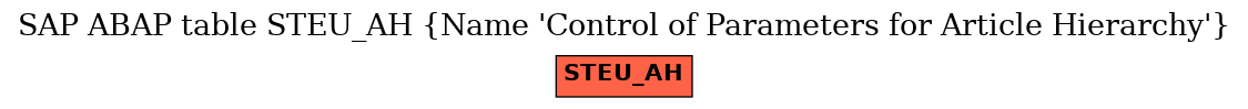 E-R Diagram for table STEU_AH (Name 