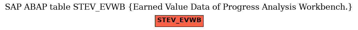 E-R Diagram for table STEV_EVWB (Earned Value Data of Progress Analysis Workbench.)