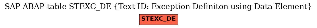 E-R Diagram for table STEXC_DE (Text ID: Exception Definiton using Data Element)