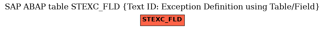 E-R Diagram for table STEXC_FLD (Text ID: Exception Definition using Table/Field)