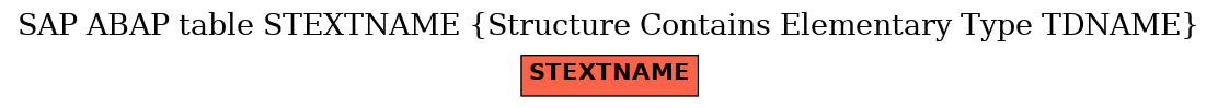 E-R Diagram for table STEXTNAME (Structure Contains Elementary Type TDNAME)