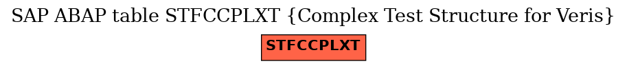 E-R Diagram for table STFCCPLXT (Complex Test Structure for Veris)