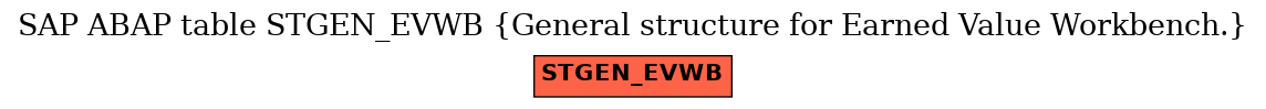 E-R Diagram for table STGEN_EVWB (General structure for Earned Value Workbench.)