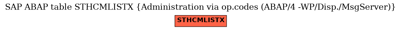 E-R Diagram for table STHCMLISTX (Administration via op.codes (ABAP/4 -WP/Disp./MsgServer))