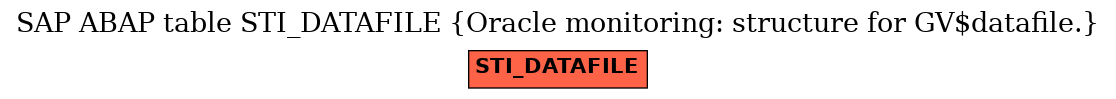 E-R Diagram for table STI_DATAFILE (Oracle monitoring: structure for GV$datafile.)