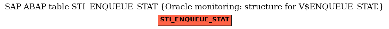 E-R Diagram for table STI_ENQUEUE_STAT (Oracle monitoring: structure for V$ENQUEUE_STAT.)