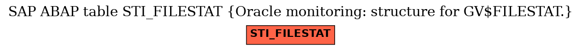 E-R Diagram for table STI_FILESTAT (Oracle monitoring: structure for GV$FILESTAT.)