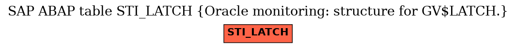 E-R Diagram for table STI_LATCH (Oracle monitoring: structure for GV$LATCH.)