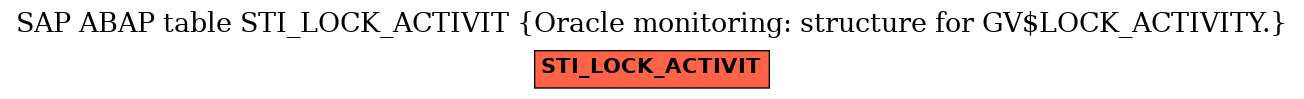 E-R Diagram for table STI_LOCK_ACTIVIT (Oracle monitoring: structure for GV$LOCK_ACTIVITY.)