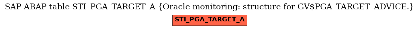 E-R Diagram for table STI_PGA_TARGET_A (Oracle monitoring: structure for GV$PGA_TARGET_ADVICE.)