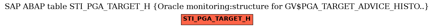 E-R Diagram for table STI_PGA_TARGET_H (Oracle monitoring:structure for GV$PGA_TARGET_ADVICE_HISTO..)