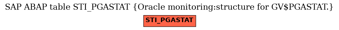 E-R Diagram for table STI_PGASTAT (Oracle monitoring:structure for GV$PGASTAT.)