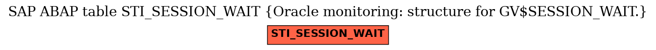 E-R Diagram for table STI_SESSION_WAIT (Oracle monitoring: structure for GV$SESSION_WAIT.)