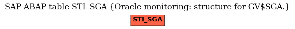 E-R Diagram for table STI_SGA (Oracle monitoring: structure for GV$SGA.)