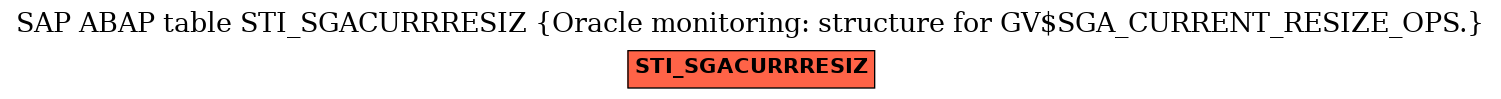 E-R Diagram for table STI_SGACURRRESIZ (Oracle monitoring: structure for GV$SGA_CURRENT_RESIZE_OPS.)