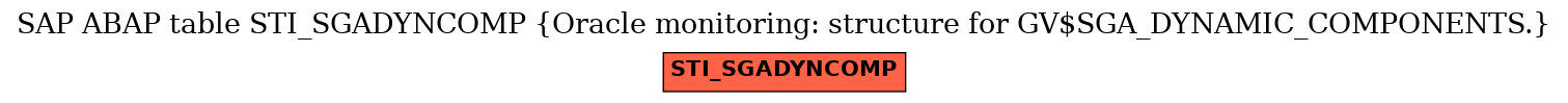 E-R Diagram for table STI_SGADYNCOMP (Oracle monitoring: structure for GV$SGA_DYNAMIC_COMPONENTS.)