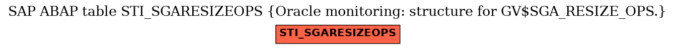 E-R Diagram for table STI_SGARESIZEOPS (Oracle monitoring: structure for GV$SGA_RESIZE_OPS.)