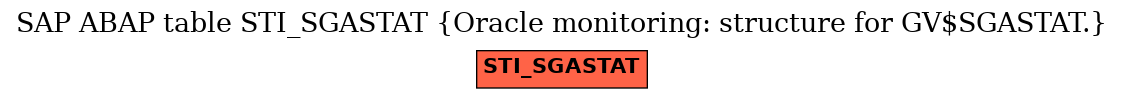 E-R Diagram for table STI_SGASTAT (Oracle monitoring: structure for GV$SGASTAT.)