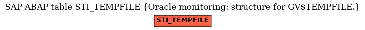 E-R Diagram for table STI_TEMPFILE (Oracle monitoring: structure for GV$TEMPFILE.)