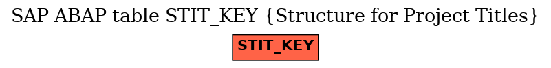 E-R Diagram for table STIT_KEY (Structure for Project Titles)