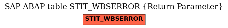 E-R Diagram for table STIT_WBSERROR (Return Parameter)