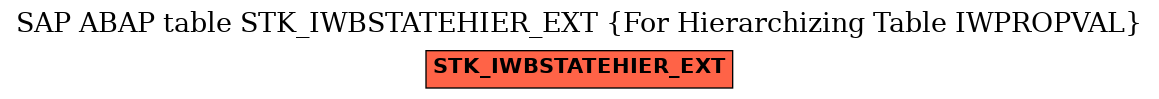 E-R Diagram for table STK_IWBSTATEHIER_EXT (For Hierarchizing Table IWPROPVAL)