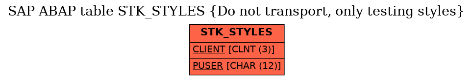 E-R Diagram for table STK_STYLES (Do not transport, only testing styles)