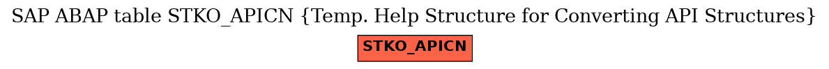 E-R Diagram for table STKO_APICN (Temp. Help Structure for Converting API Structures)