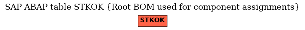 E-R Diagram for table STKOK (Root BOM used for component assignments)