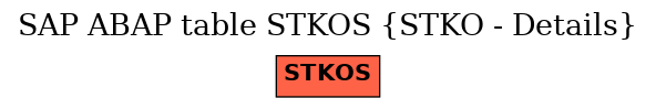 E-R Diagram for table STKOS (STKO - Details)