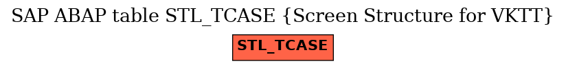 E-R Diagram for table STL_TCASE (Screen Structure for VKTT)