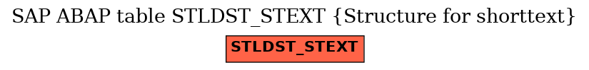 E-R Diagram for table STLDST_STEXT (Structure for shorttext)