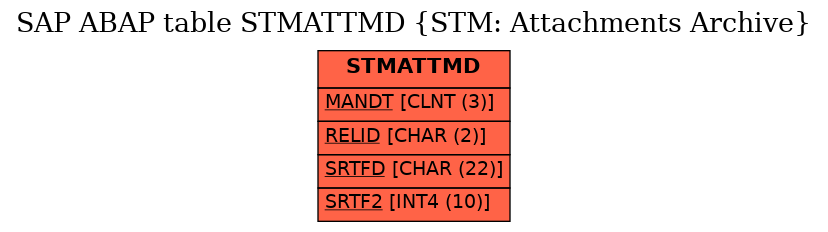 E-R Diagram for table STMATTMD (STM: Attachments Archive)