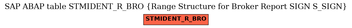 E-R Diagram for table STMIDENT_R_BRO (Range Structure for Broker Report SIGN S_SIGN)