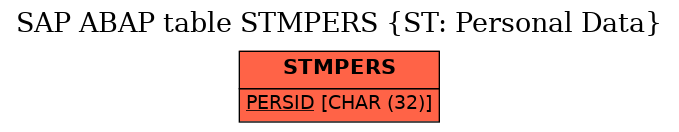 E-R Diagram for table STMPERS (ST: Personal Data)