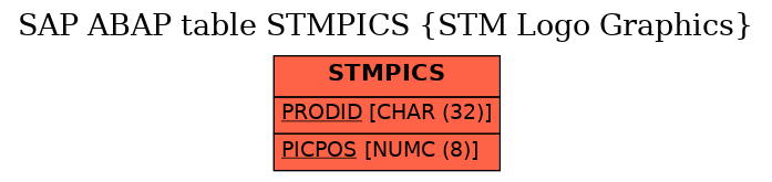 E-R Diagram for table STMPICS (STM Logo Graphics)
