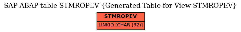 E-R Diagram for table STMROPEV (Generated Table for View STMROPEV)