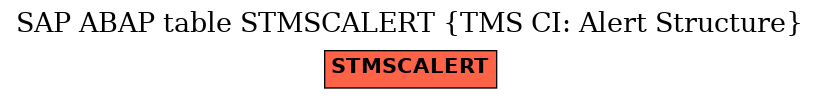 E-R Diagram for table STMSCALERT (TMS CI: Alert Structure)