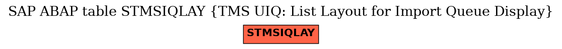 E-R Diagram for table STMSIQLAY (TMS UIQ: List Layout for Import Queue Display)